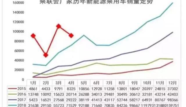 BYD, Emgrand, Emgrand EV, Volkswagen, Passat