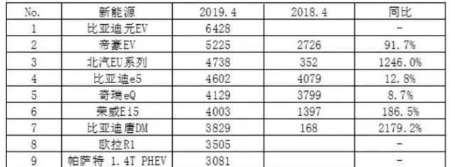 BYD, Emgrand, Emgrand EV, Volkswagen, Passat