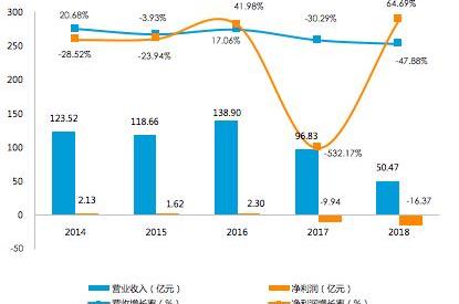 Haima, Chang 'an, Jianghuai, Ford, Chang 'an CS75