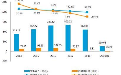 Haima, Chang 'an, Jianghuai, Ford, Chang 'an CS75