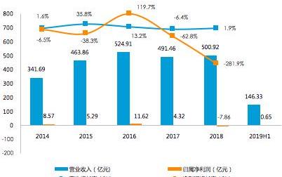 Haima, Chang 'an, Jianghuai, Ford, Chang 'an CS75