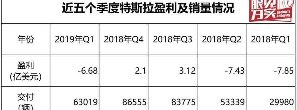 Tesla, Model 3,Model Y, Mercedes-Benz, Volkswagen