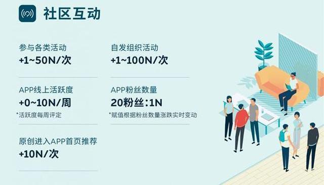 Weilai, Xiaopeng, Tesla, Model X, Model S