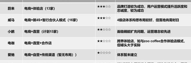 Weilai, Xiaopeng, Tesla, Model X, Model S