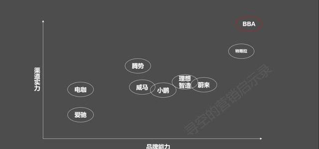 Weilai, Xiaopeng, Tesla, Model X, Model S