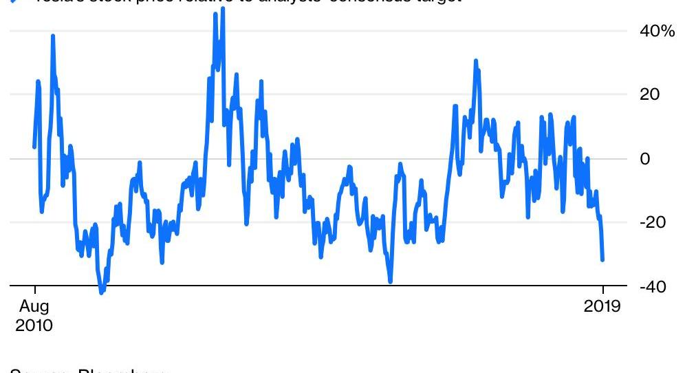 Tesla, model 3, model y