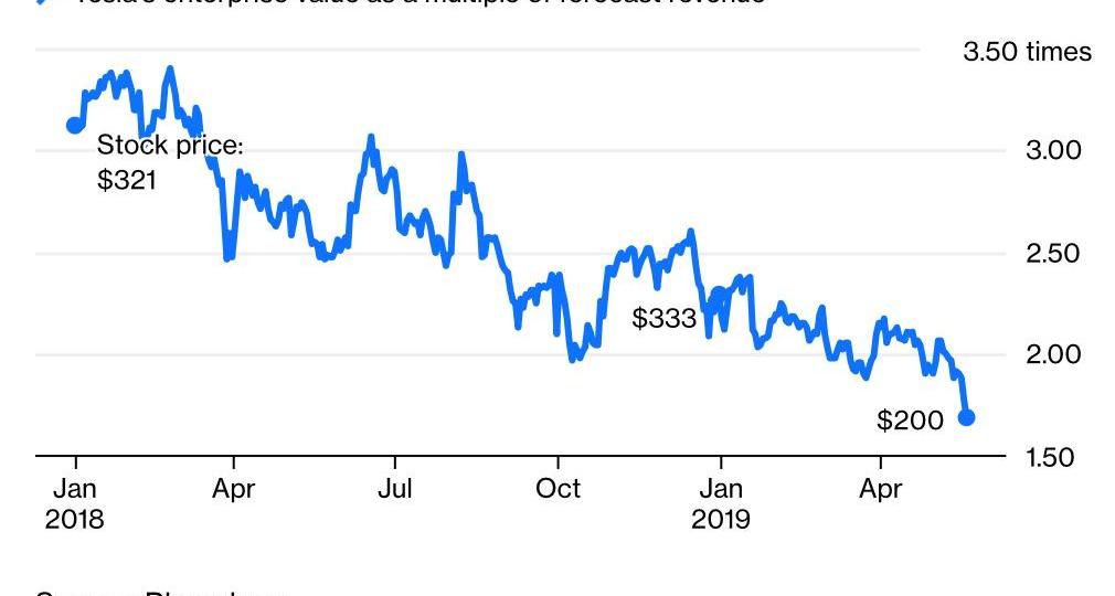Tesla, model 3, model y