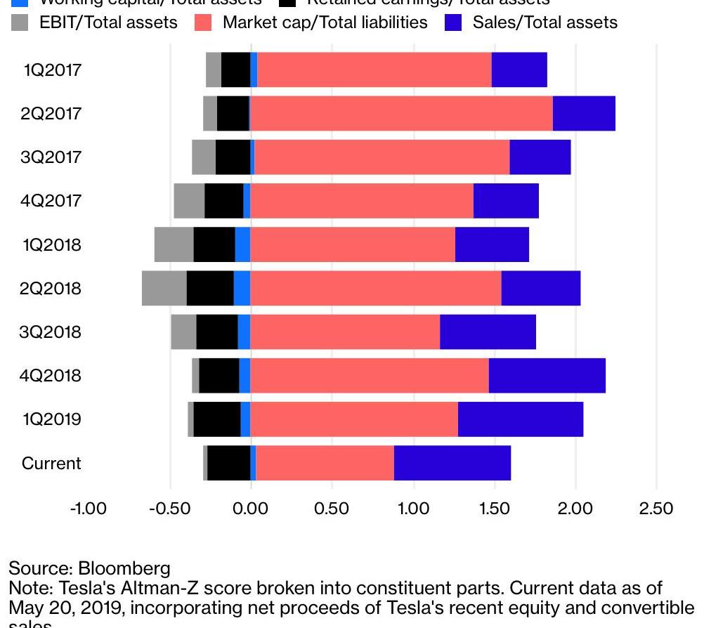 Tesla, model 3, model y