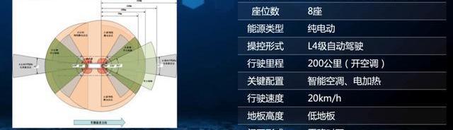 Discovery, Remote, Zebra, Yutong Bus