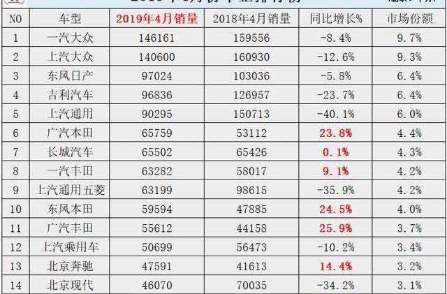 Honda, Toyota, Accord, Civic, Volkswagen