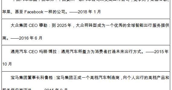 BMW, Dongfeng, Changan, FAW, Tucki