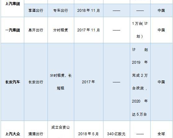 BMW, Dongfeng, Changan, FAW, Tucki