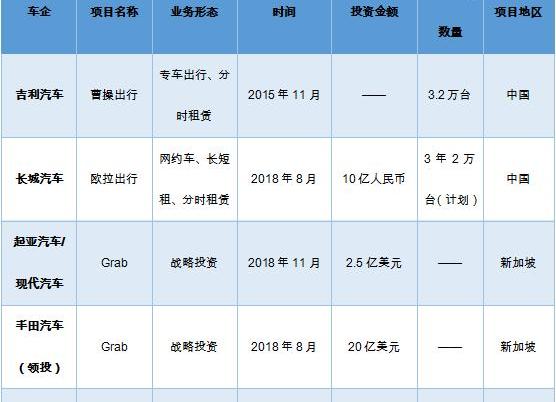 BMW, Dongfeng, Changan, FAW, Tucki