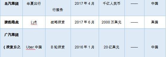 BMW, Dongfeng, Changan, FAW, Tucki