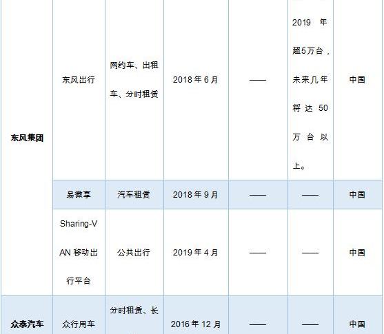 BMW, Dongfeng, Changan, FAW, Tucki
