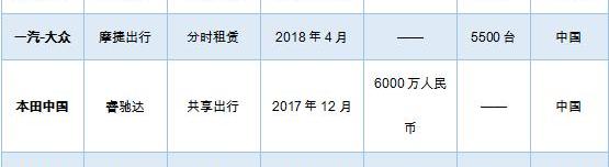 BMW, Dongfeng, Changan, FAW, Tucki