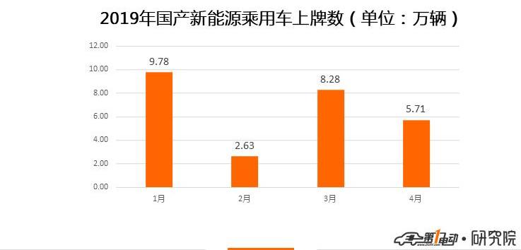 BYD, Beijing, Tucki, Roewe, Tucki G3