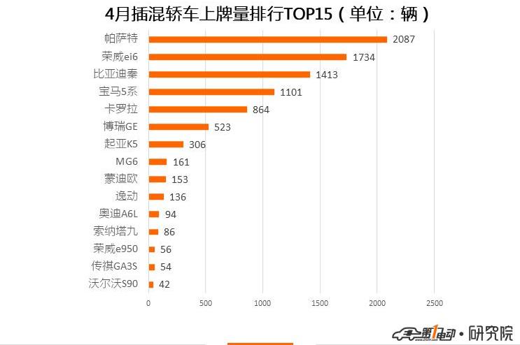 BYD, Beijing, Tucki, Roewe, Tucki G3