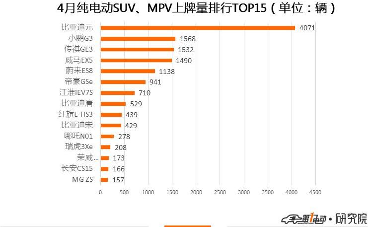BYD, Beijing, Tucki, Roewe, Tucki G3