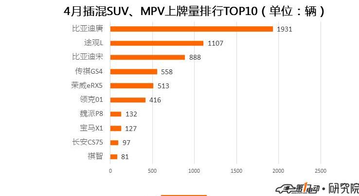 BYD, Beijing, Tucki, Roewe, Tucki G3
