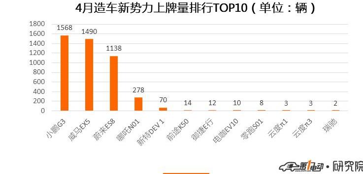 BYD, Beijing, Tucki, Roewe, Tucki G3
