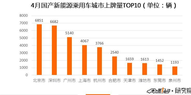 BYD, Beijing, Tucki, Roewe, Tucki G3