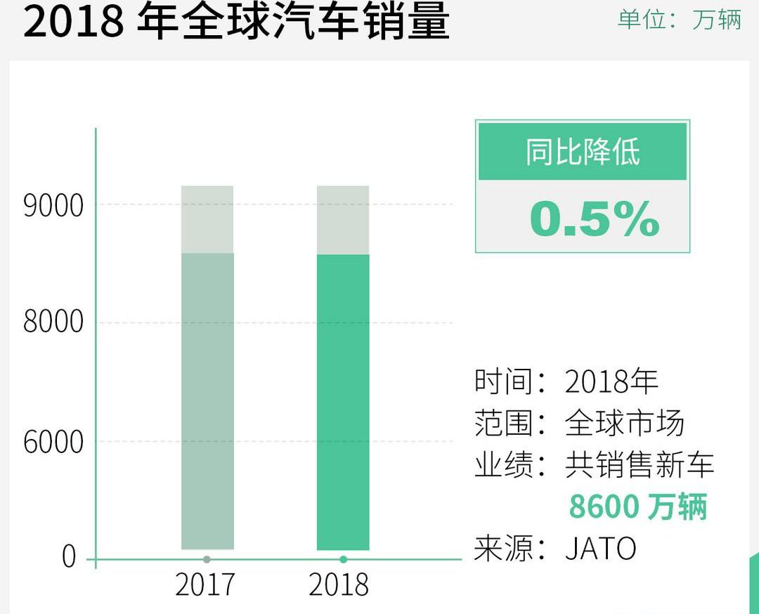 Ford, Nissan, Audi, Honda, Mercedes-Benz