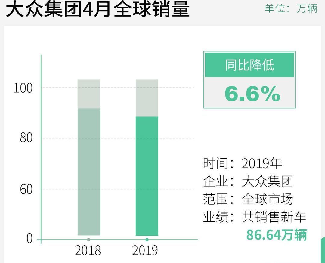 Ford, Nissan, Audi, Honda, Mercedes-Benz