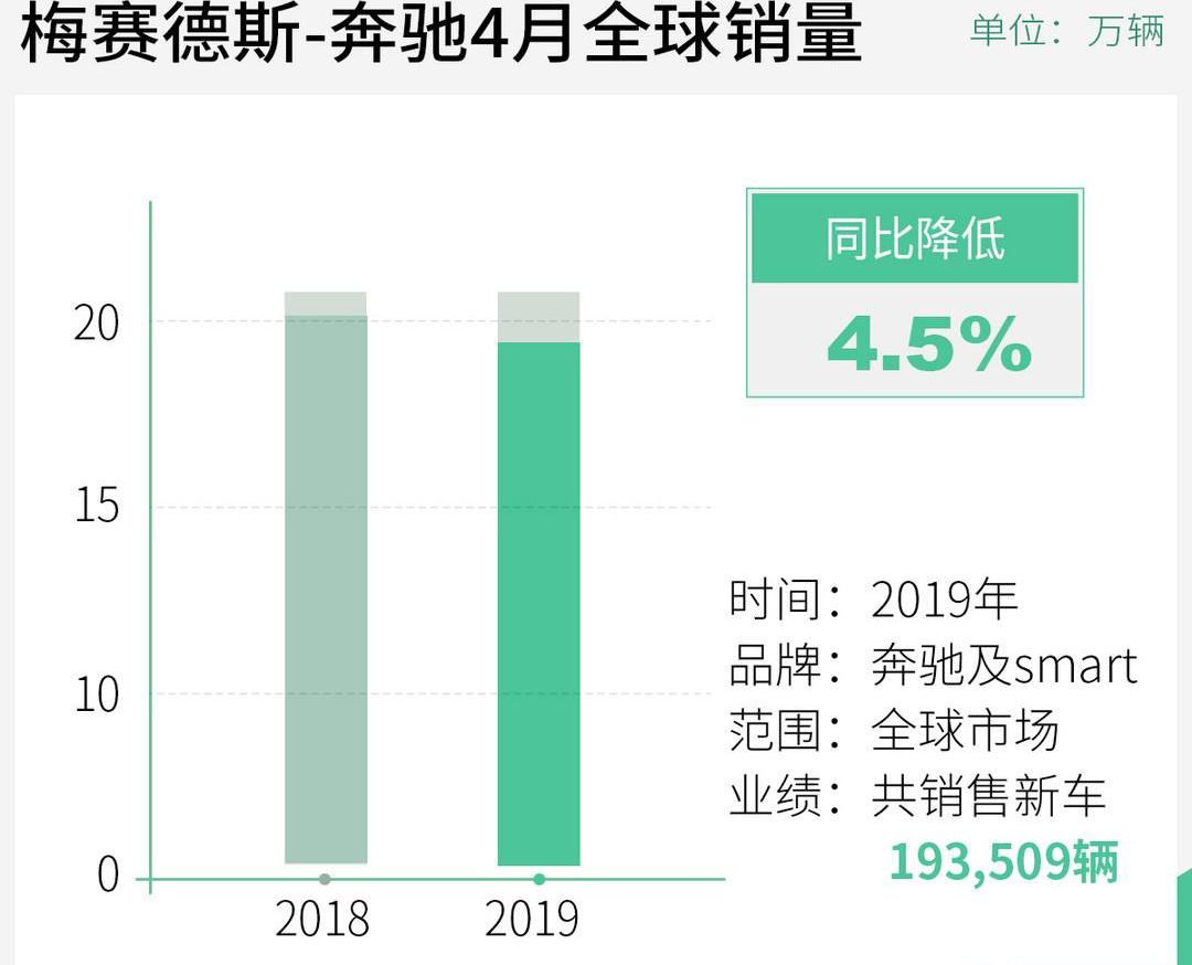 Ford, Nissan, Audi, Honda, Mercedes-Benz