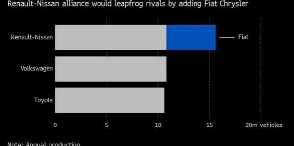Nissan, Volkswagen, BMW, Toyota and Mitsubishi