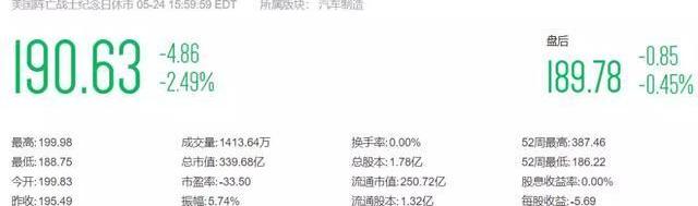 Tesla, Discovery, Iron Man, Model 3