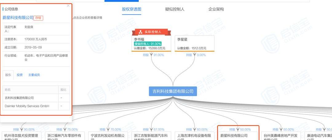 Mercedes-Benz, Beijing, Discovery, smart, BMW