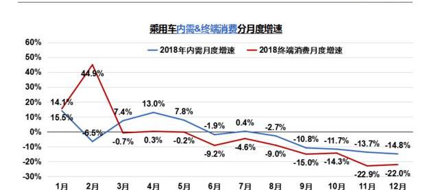 Beijing, Chang 'an, Dongfeng, FAW