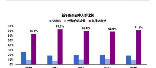 Beijing, Chang 'an, Dongfeng, FAW