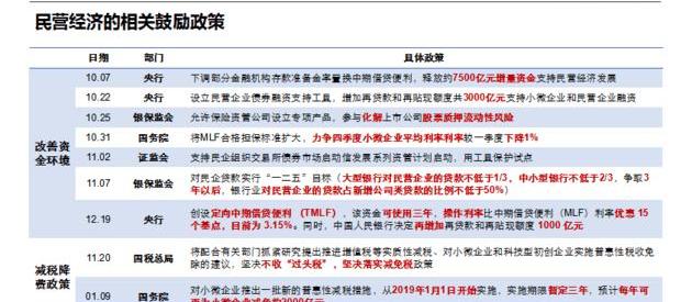 Beijing, Chang 'an, Dongfeng, FAW