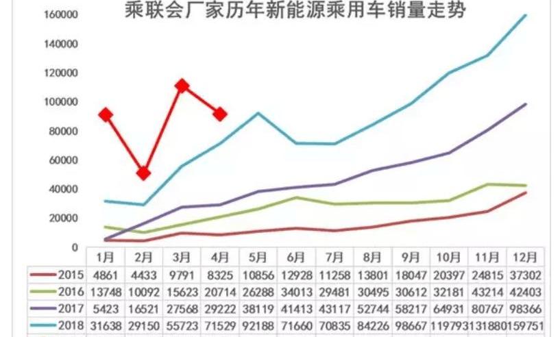 BYD, Passat, Regal EV, Jiangling, Regal