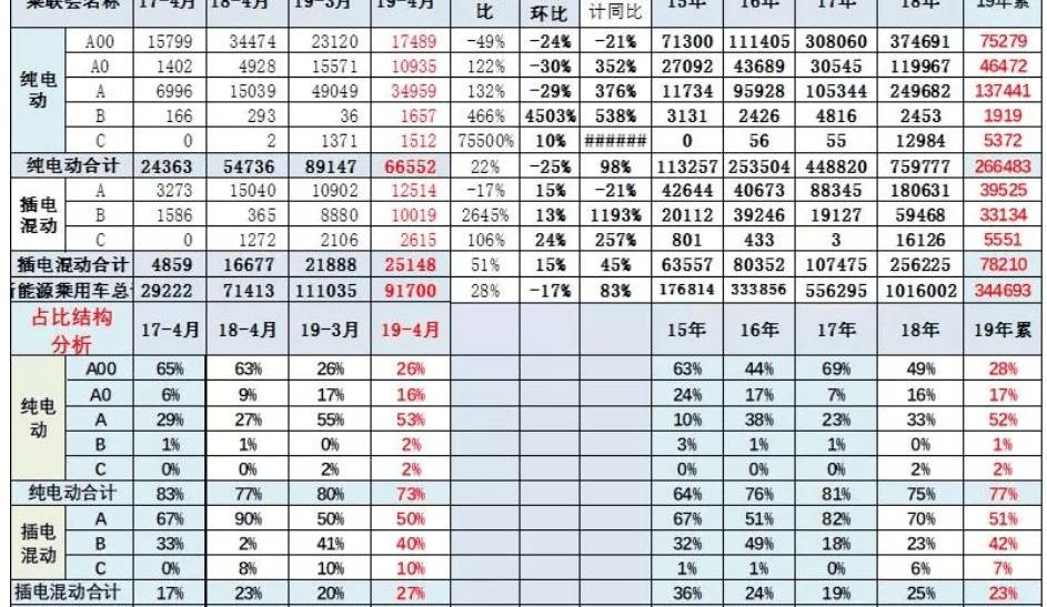 BYD, Passat, Regal EV, Jiangling, Regal
