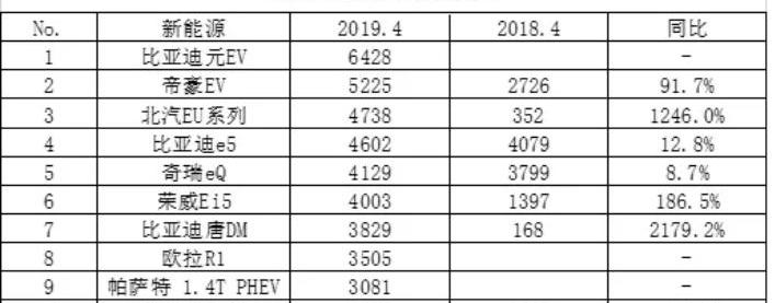 BYD, Passat, Regal EV, Jiangling, Regal