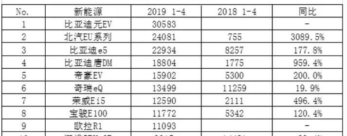 比亞迪,帕薩特,帝豪EV,江鈴,帝豪