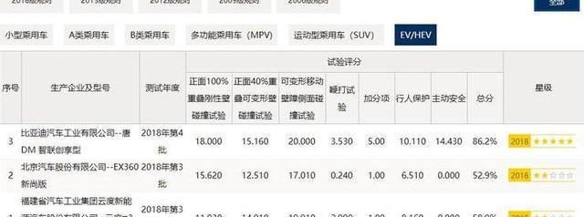 BYD, Tesla, Model 3, Weilai, Weilai ES8