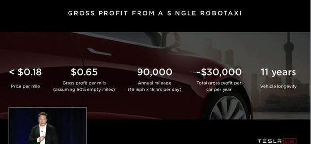 Tesla, model 3