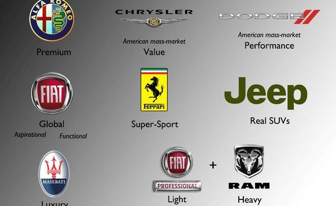 Jeep, Maserati, Ford 