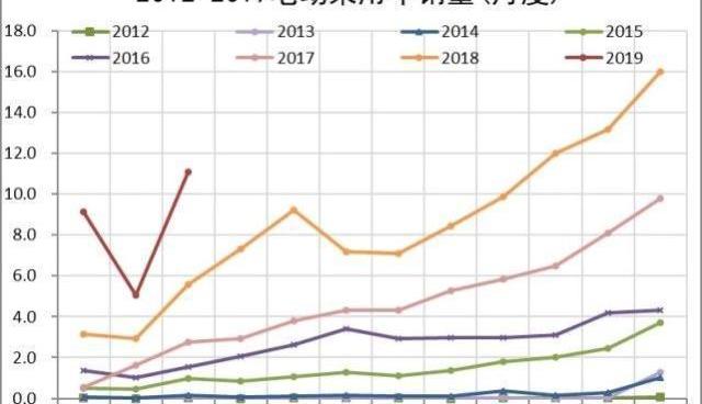 Tesla, BYD, Mercedes-Benz, BMW, Beijing
