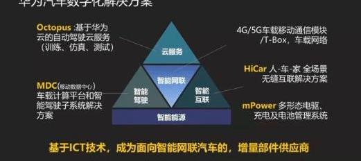 特斯拉,發現