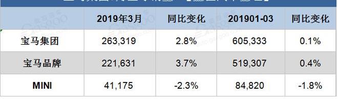 寶馬,MINI,勞斯萊斯,寶馬3系,寶馬X2