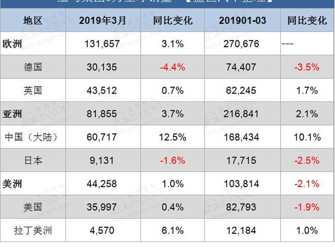 寶馬,MINI,勞斯萊斯,寶馬3系,寶馬X2