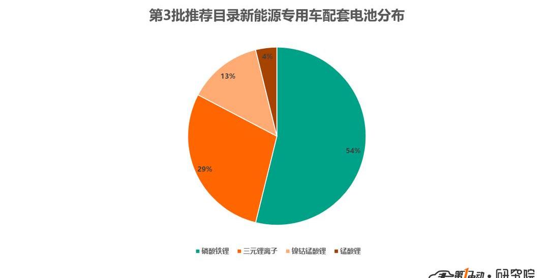 Dongfeng, Futian, BYD, Valin Automobile, Jianghuai