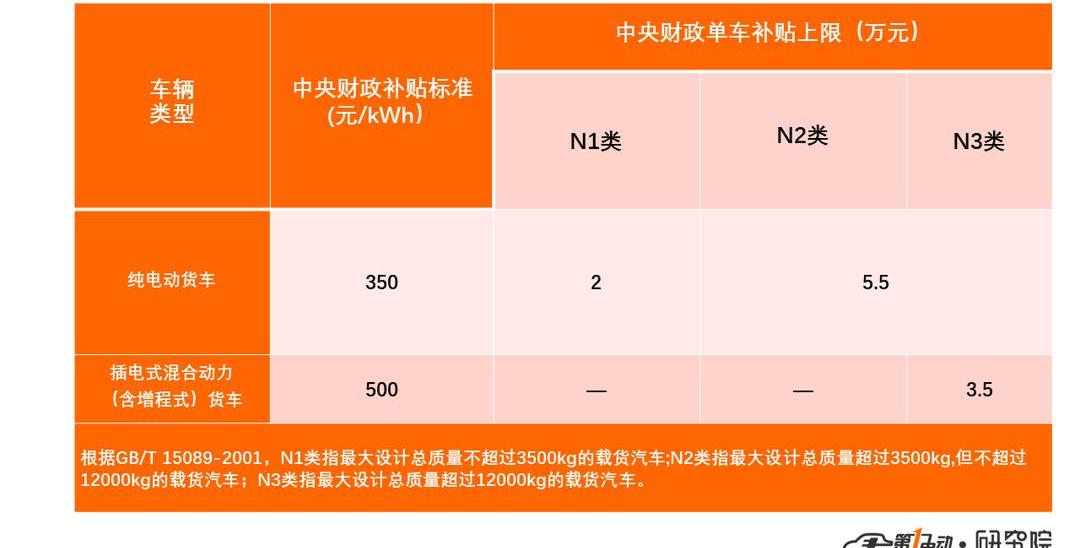Dongfeng, Futian, BYD, Valin Automobile, Jianghuai