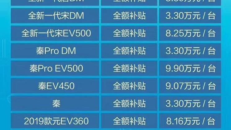 BYD, Tucki, Honda, BMW, Beijing