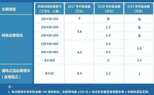 Dongfeng, Jianghuai, Nissan, BYD, Chery